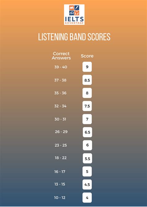 very hard listening test|ielts listening band test.